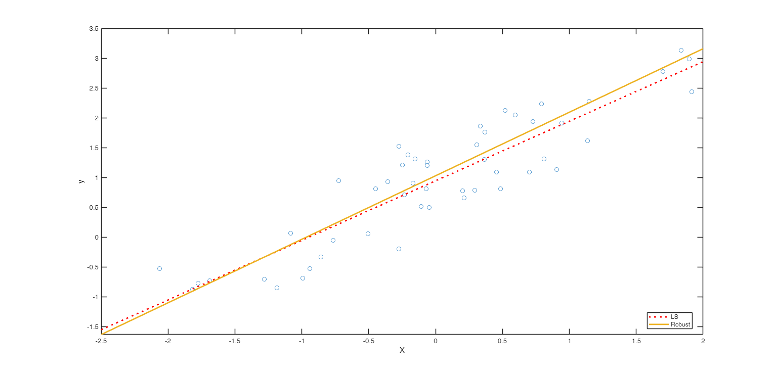 Click here for the graphical output of this example (link to Ro.S.A. website)